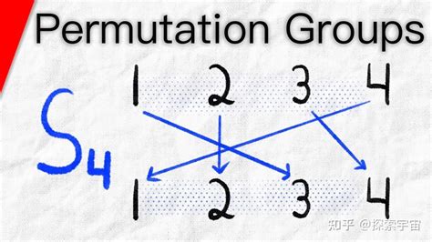 1 Permutation Groups: Basics .